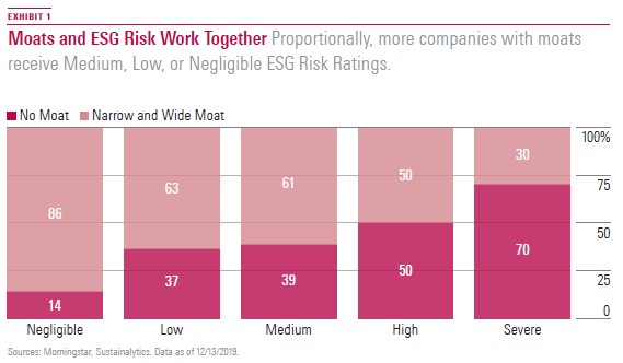 Zo Werkt Morningstar's ESG Analyse Voor Aandelen | Morningstar